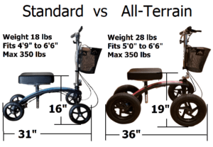 Standard vs All-Terrain Knee Scooter